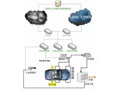 车辆信息采集报送系统
